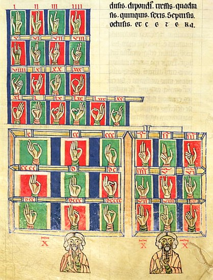 Fol.251v Finger counting from 1 to 20000, from ''De numeris. Codex Alcobacense'' Rabanus Maurus (780 a Carolingian School