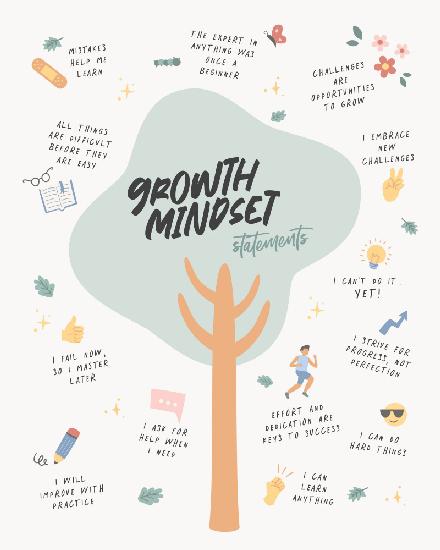 Growth Mindset