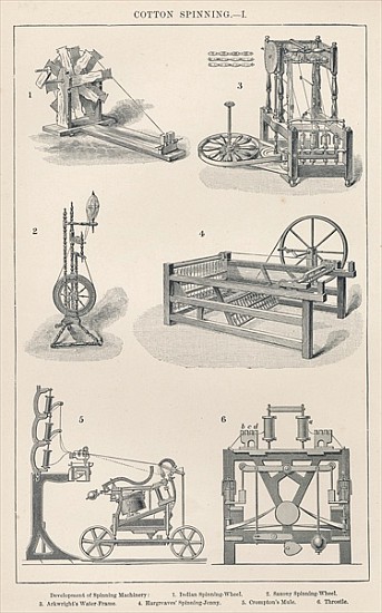 Cotton Spinning I: Development of Spinning Machinery a Scuola Inglese