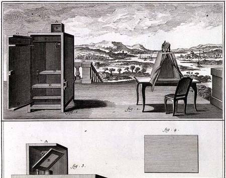 Drawing aids: a basic wooden camera obscura and a portable obscura, plate IV from the Encyclopedia o a Scuola Francese