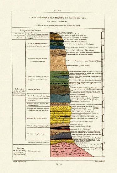 Geology a French School, (19th century)