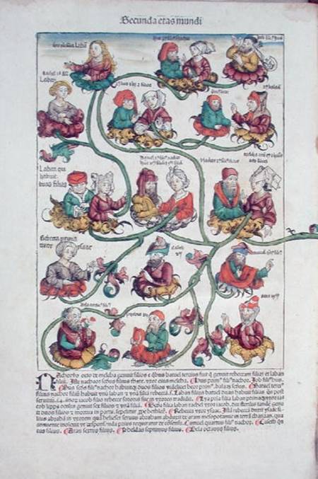 Genealogical tree of Laban a Scuola Tedesca