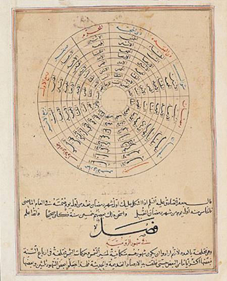 Ms E-7 fol.47a Divisions of the year, illustration from 'The Wonders of the Creation and the Curiosi a Scuola Islamica