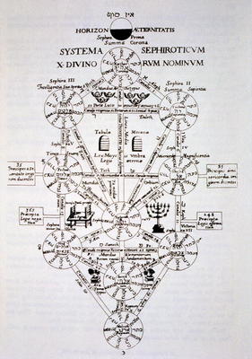 The Sefirotic Tree, from 'Oedipus Aegyptiacus' by Athanasius Kirchner (1562) illustrated in a histor a Scuola italiana (16esimo secolo)