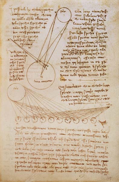 Arundel 263 f.28v: a page of notes on the sun and moon from a notebook partly written in Florence, 1 a Leonardo da Vinci