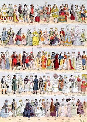 Pictorial history of clothing in France from the seventeenth century up to 1925, published by Larous a Louis Bombled