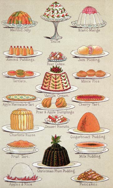 Sweets, colour plate from Mrs Beeton''s Everyday Cookery and Housekeeping Book, pub.1890 a 