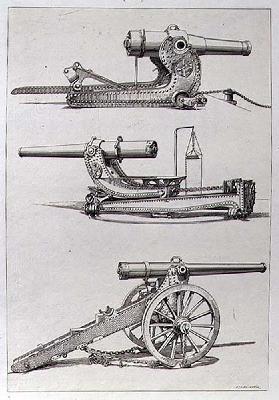 Three Forms of Artillery Gun