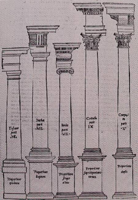 The Orders of Architecture from Il Libro Primo d'Architettura a Sebastiano  Serlio