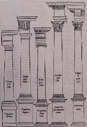 The Orders of Architecture from Il Libro Primo d'Architettura