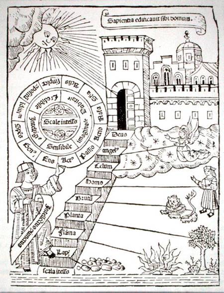 Steps leading to the Celestial City, copy of an illustration from 'Liber de Ascensu' by Raymond Lull a Spanish School