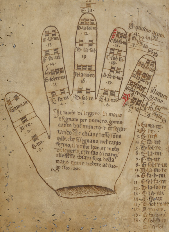 Guidonian hand with somization syllables a Unbekannter Künstler