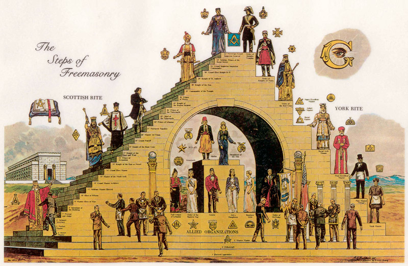 The Steps of Freemasonry a Unbekannter Künstler
