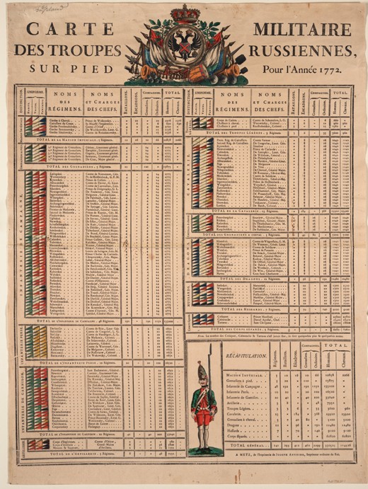 Ranks of the Imperial Russian Army in 1772 a Unbekannter Künstler