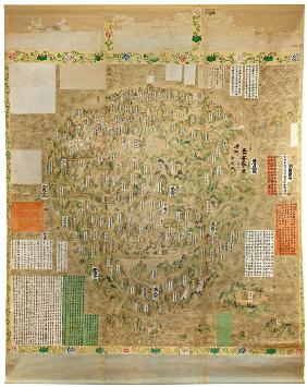 Buddhist map of the world